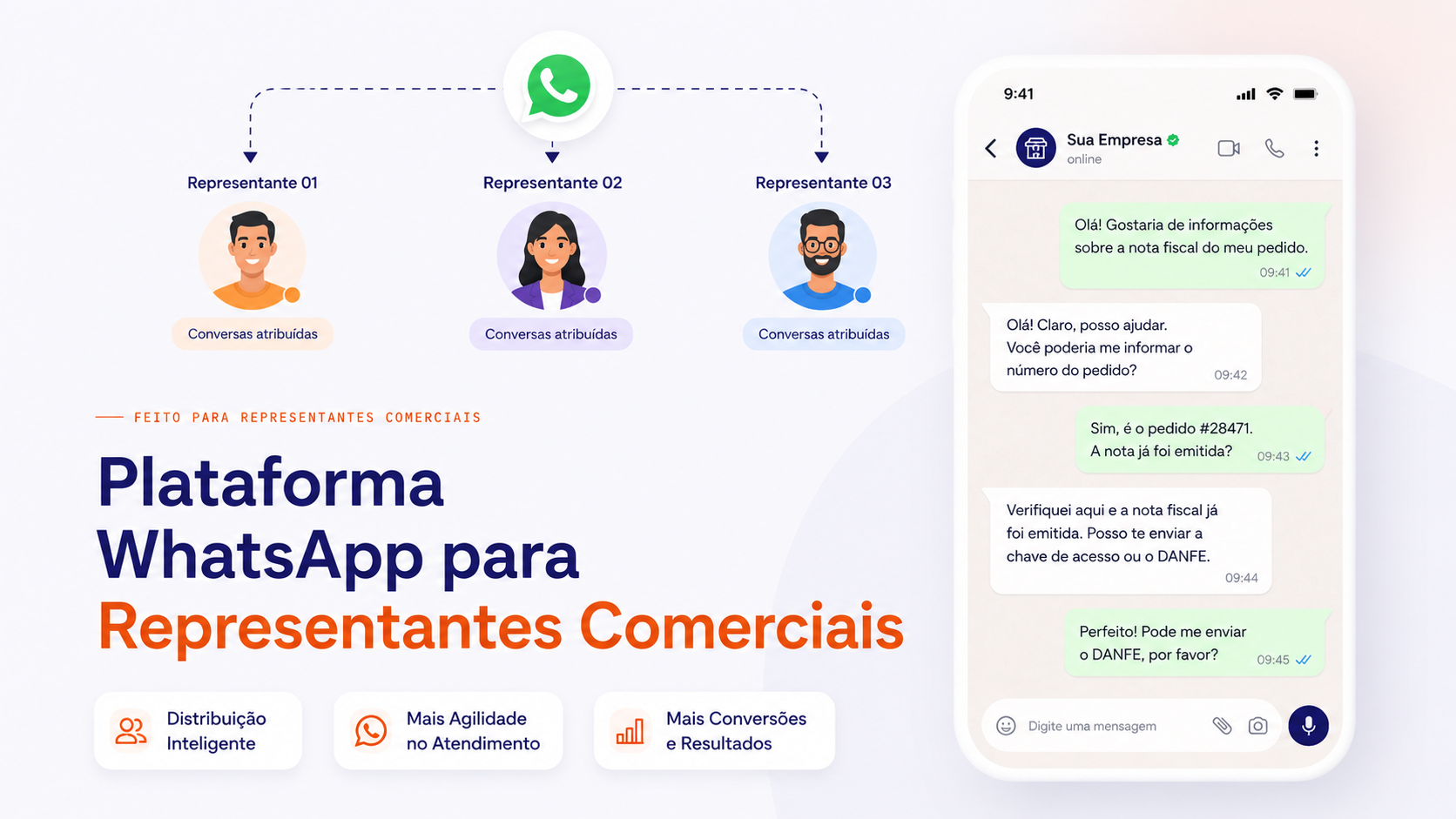 Plataforma de WhatsApp para representantes comerciais: conversas distribuídas entre Representante 01, 02 e 03, com atendimento sobre nota fiscal e DANFE em um celular.